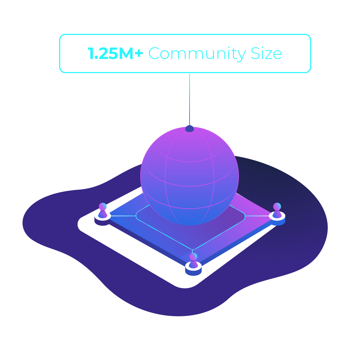 communitysize