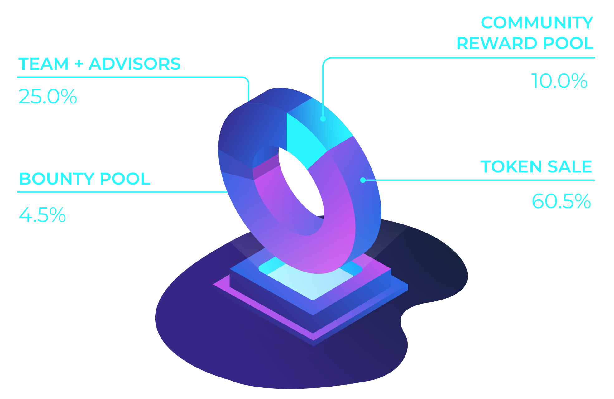 tokendistribution2x