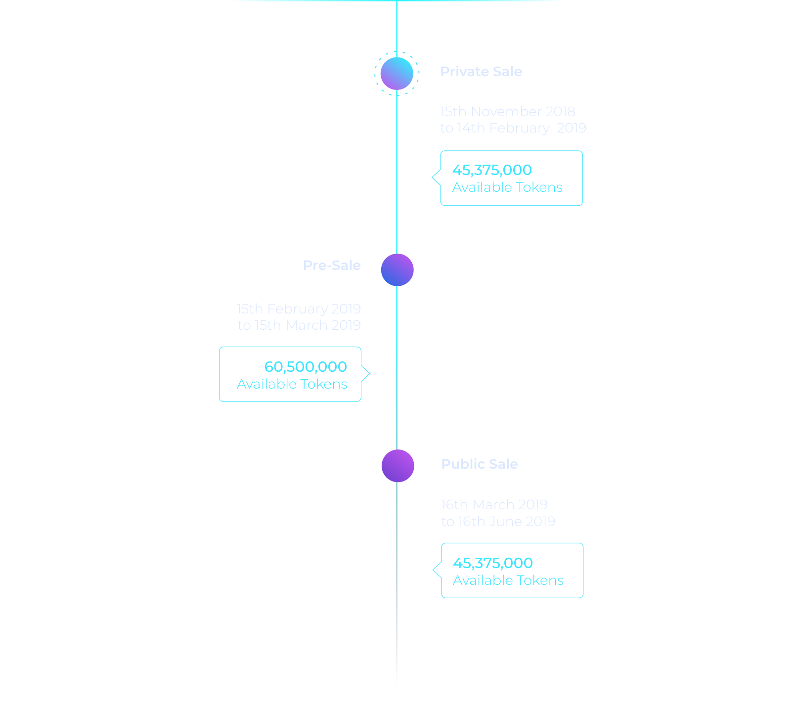 tokensale-v22x